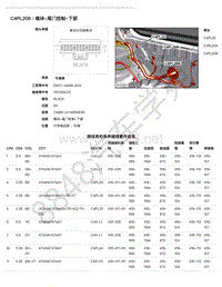 2018年路虎揽胜运动版L494电脑端子图-C4PL20B - 模块-尾门控制-下部