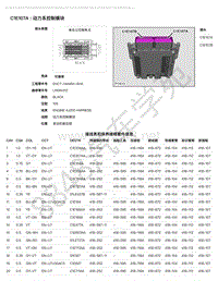 2018年路虎揽胜运动版L494电脑端子图-C1E107A - 动力系控制模块