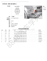 2018年路虎揽胜运动版L494电脑端子图-C4RB02BA - 模块-盲点 监测-左