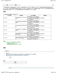 2020年雷克萨斯LC500H主动噪音控制系统DTC-U010087 U012987 U014087 U016487 U029387 U115187