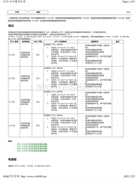 2020年雷克萨斯LC500H电子控制制动系统DTC-C1235 C1236 C1238 C1239