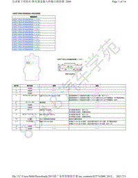 2015年本田缤智电脑端子图-仪表板下保险丝继电器盒针脚图