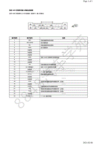 2017年本田讴歌CDX电脑针脚图-实时 AWD 控制单元端子图