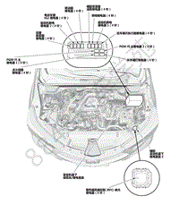 2017年本田讴歌CDX继电器位置 3206