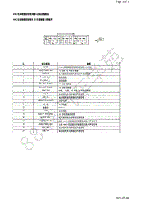 2017年本田讴歌CDX电脑针脚图-ANC动噪音控制单元端子图