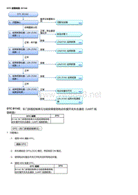 2017年本田讴歌CDX故障代码DTC 故障排除_ B1142