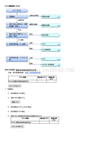 2017年本田讴歌CDX故障代码DTC 故障排除_ P0328