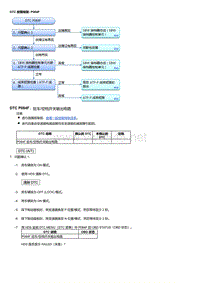 2017年本田讴歌CDX故障代码DTC 故障排除_ P084F