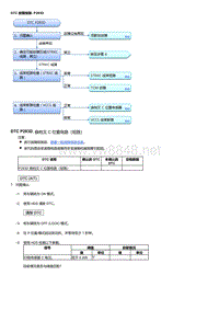 2017年本田讴歌CDX故障代码DTC 故障排除_ P283D