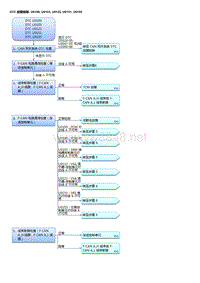 2017年本田讴歌CDX故障代码DTC 故障排除_ U0100 U0103 U0122 U0151 U0155