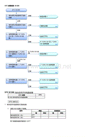 2017年本田讴歌CDX故障代码DTC 故障排除_ B1280