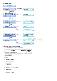 2017年本田讴歌CDX故障代码DTC 故障排除_ P0563
