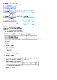 2017年本田讴歌CDX故障代码DTC 故障排除_ P1719 P171A P1723