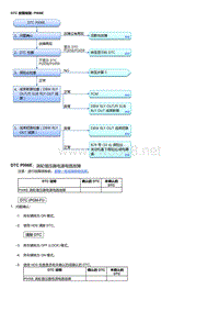 2017年本田讴歌CDX故障代码DTC 故障排除_ P006E
