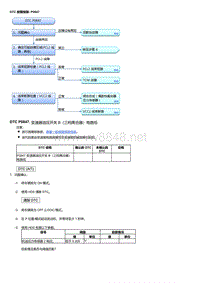 2017年本田讴歌CDX故障代码DTC 故障排除_ P0847