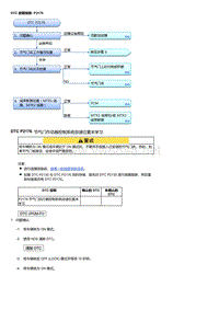 2017年本田讴歌CDX故障代码DTC 故障排除_ P2176