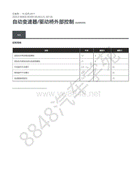2020年路虎星脉L560维修手册-自动变速器操控 规格