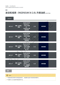 2020年路虎星脉L560维修手册-线束 发动机线束 - INGENIUM I4 2.0L 升柴油机