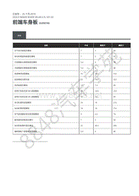 2020年路虎星脉L560维修手册-前端车身板 规格