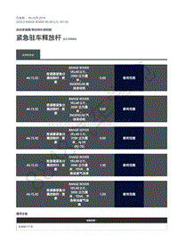 2020年路虎星脉L560维修手册-自动变速器操控 紧急驻车释放杆