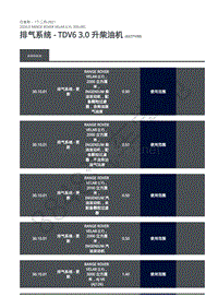 2020年路虎星脉L560维修手册-排气系统柴油机3.0L 排气系统 - 车辆配备 柴油废气油液