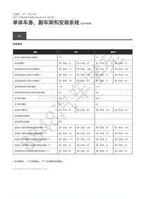 2021年路虎星脉L560维修手册-车架和支撑 规格