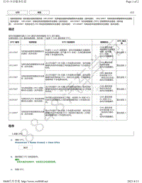 2020年雷克萨斯UX300e动态雷达巡航控制系统故障代码DTC-U012587 U012687 U012987 U015587 U029387 U110687