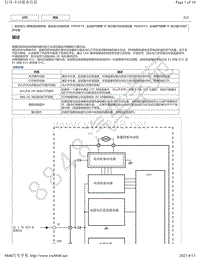 2020年雷克萨斯UX300e混合动力控制系统故障代码DTC-P059F73 P05A072