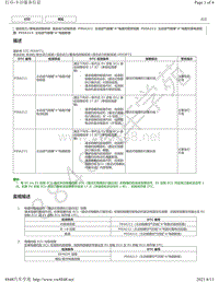 2020年雷克萨斯UX300e混合动力控制系统故障代码DTC-P05A211 P05A212 P05A213