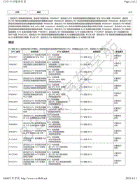 2020年雷克萨斯UX300e混合动力控制系统故障代码DTC-P060B1C P060B49 P060B71 P1C9E9F P1CE31C P1CE349 P1CE371