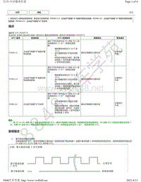 2020年雷克萨斯UX300e混合动力控制系统故障代码DTC-P05B112 P05B114 P05B131