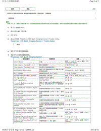 2020年雷克萨斯UX300e维修手册（插电式充电控制 直流 ）-定格数据