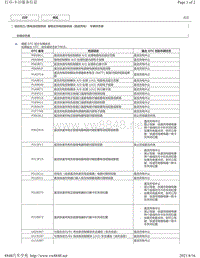 2020年雷克萨斯UX300e维修手册（插电式充电控制 直流 ）-车辆状态表