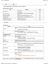 2020年雷克萨斯UX300e维修手册（插电式充电控制 直流 ）-故障症状表