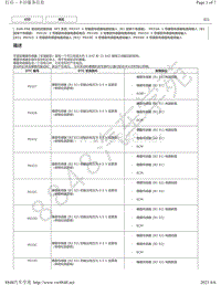 2016年款雷克萨斯LS600H车型2UR-FSE发动机故障代码DTC-P0327 P0328 P032C P032D P0332 P0333 P033C P033D