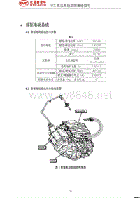 2020年-2021年比亚迪汉EV新能源维修手册-06-前驱电动总成