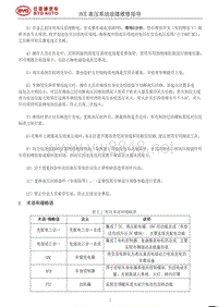 2020年-2021年比亚迪汉EV新能源维修手册-02-术语和缩略语