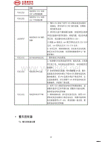 2020年-2021年比亚迪汉EV新能源维修手册-07-整车控制器