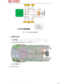 2020年-2021年比亚迪汉EV新能源维修手册-04-充配电总成