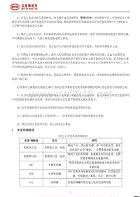 2020年-2021年比亚迪汉EV新能源维修手册-02-术语和缩略语