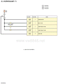 2019年-2020年日产骐达电路图-点火电源保险丝编号 73