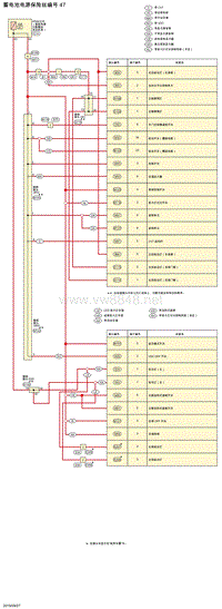 2019年-2020年日产骐达电路图-蓄电池电源保险丝编号 47