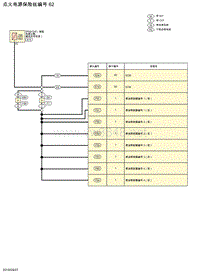 2019年-2020年日产骐达电路图-点火电源保险丝编号 62