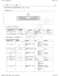 2019年丰田亚洲龙模块针脚图-丰田驻车辅助传感器系统（HV 车型） ECU 端子图