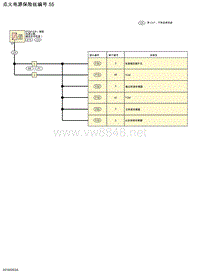 2019年-2020年日产骐达电路图-点火电源保险丝编号 55