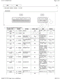 2019年丰田亚洲龙模块针脚图-仪表系统（汽油车型） ECU 端子图