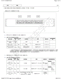 2019年丰田亚洲龙模块针脚图-智能上车和起动系统（上车功能 HV 车型） ECU 端子图