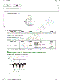 2019年丰田亚洲龙模块针脚图-驻车辅助监视系统 ECU 端子图