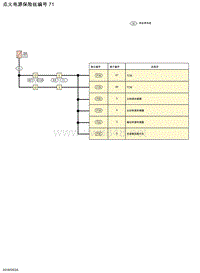 2019年-2020年日产骐达电路图-点火电源保险丝编号 71