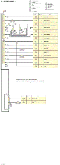 2019年-2020年日产骐达电路图-点火电源保险丝编号 3